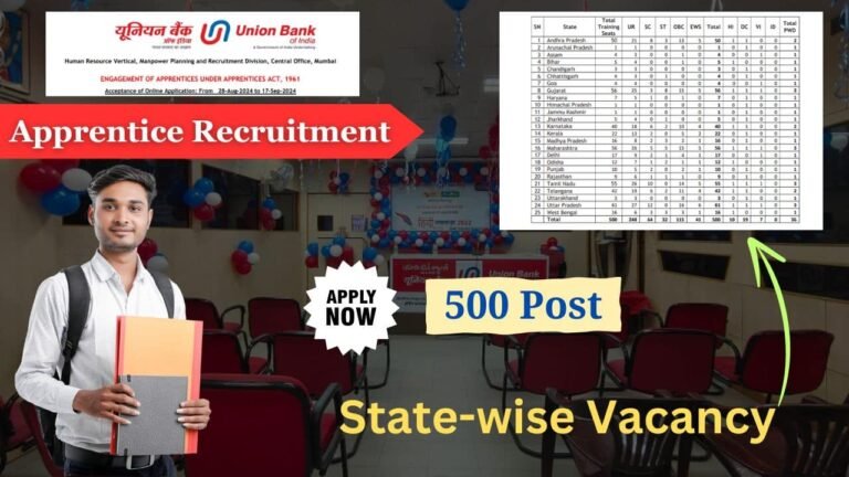 Union Bank of India Apprentice Recruitment 2024 for 500 Vacancies, Apply Now